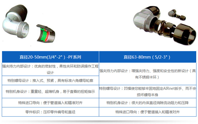 無(wú)油空壓機(jī)是氣源裝置的主體、壓縮空氣的壓力發(fā)生裝置